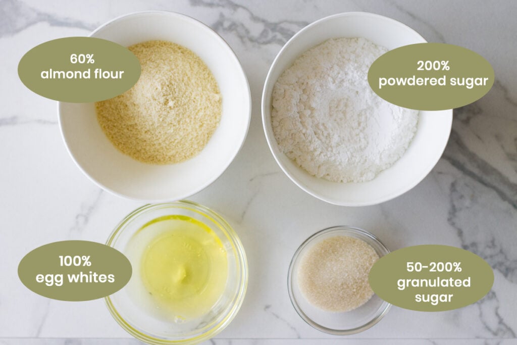 Four main ingredients for macarons in bowl with percentages listed: almond flour, powdered sugar, egg whites and granulated sugar.